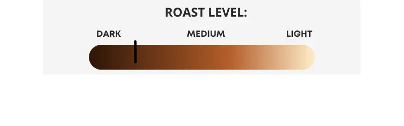 Heritage (Dark Roast) Revere Coffee Company