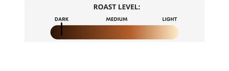 1776 (Dark Roast) Revere Coffee Company